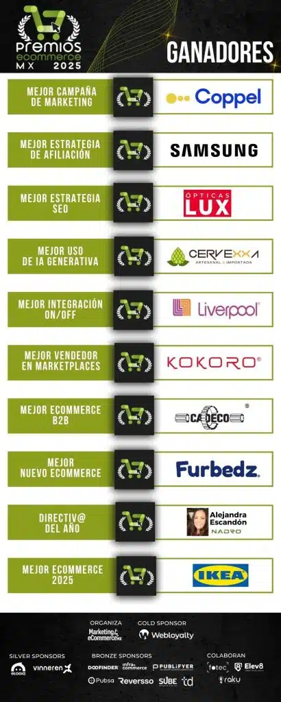 Ganadores de los Premios eCommerce MX 2025