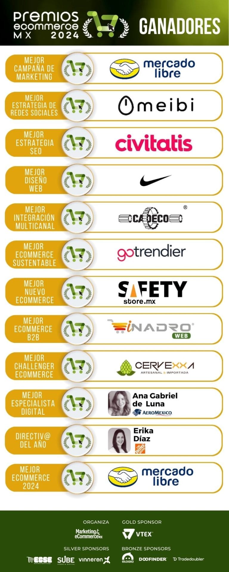 Ganadores Premios eCommerce MX 2024