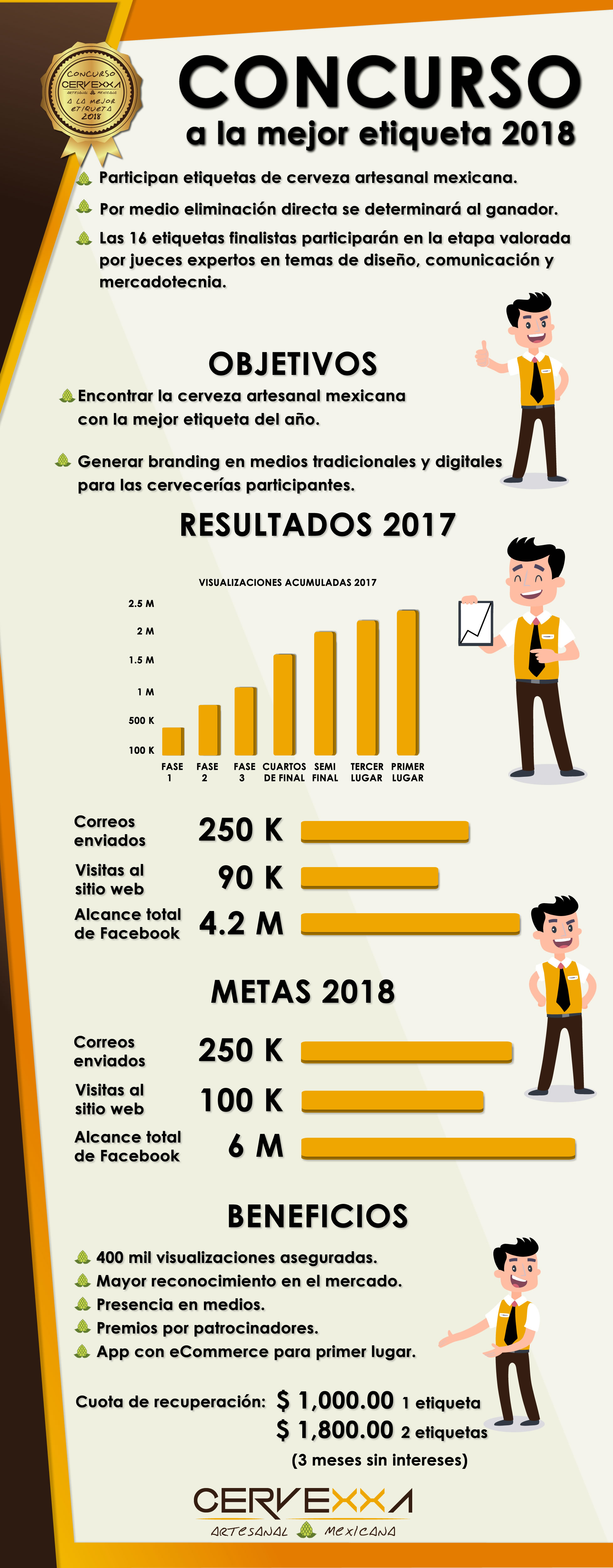 Concurso Cervexxa a la Mejor Etiqueta 2018 Invitación 4 Invitación Concurso Cervexxa a la Mejor Etiqueta 2018