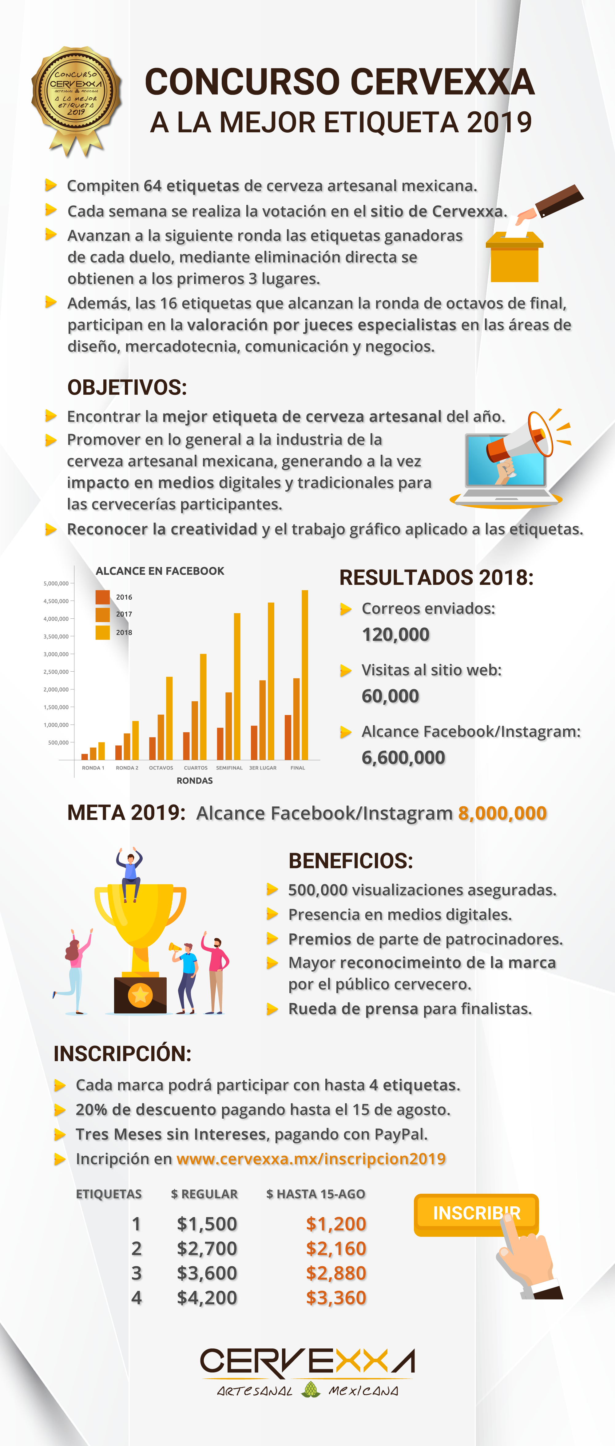 Invitación Concurso Cervexxa a la Mejor Etiqueta 2019